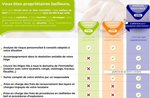 Les trois propositions d’adhésions 