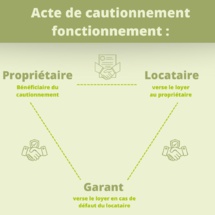 Qu’est-ce qu’un acte de cautionnement : Guide pratique pour les propriétaires bailleur Qu’est-ce qu’un acte de cautionnement : Guide pratique pour les propriétaires bailleur