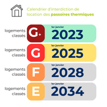 Ce qui change en 2025 pour les propriétaires bailleurs : Tout ce que vous devez savoir Ce qui change en 2025 pour les propriétaires bailleurs : Tout ce que vous devez savoir
