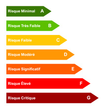 L'IGRB, la première mesure claire des risques patrimoniaux et locatifs L'IGRB, la première mesure claire des risques patrimoniaux et locatifs
