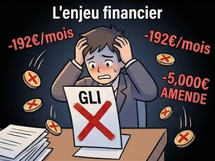 Source : Baromètre de la Fondation pour le Logement