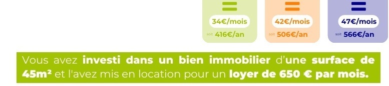 Les trois propositions d’adhésions 