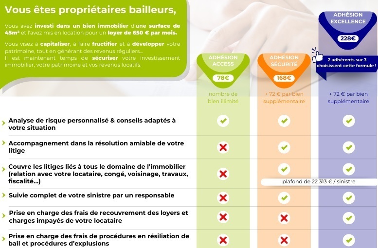 Les trois propositions d’adhésions 
