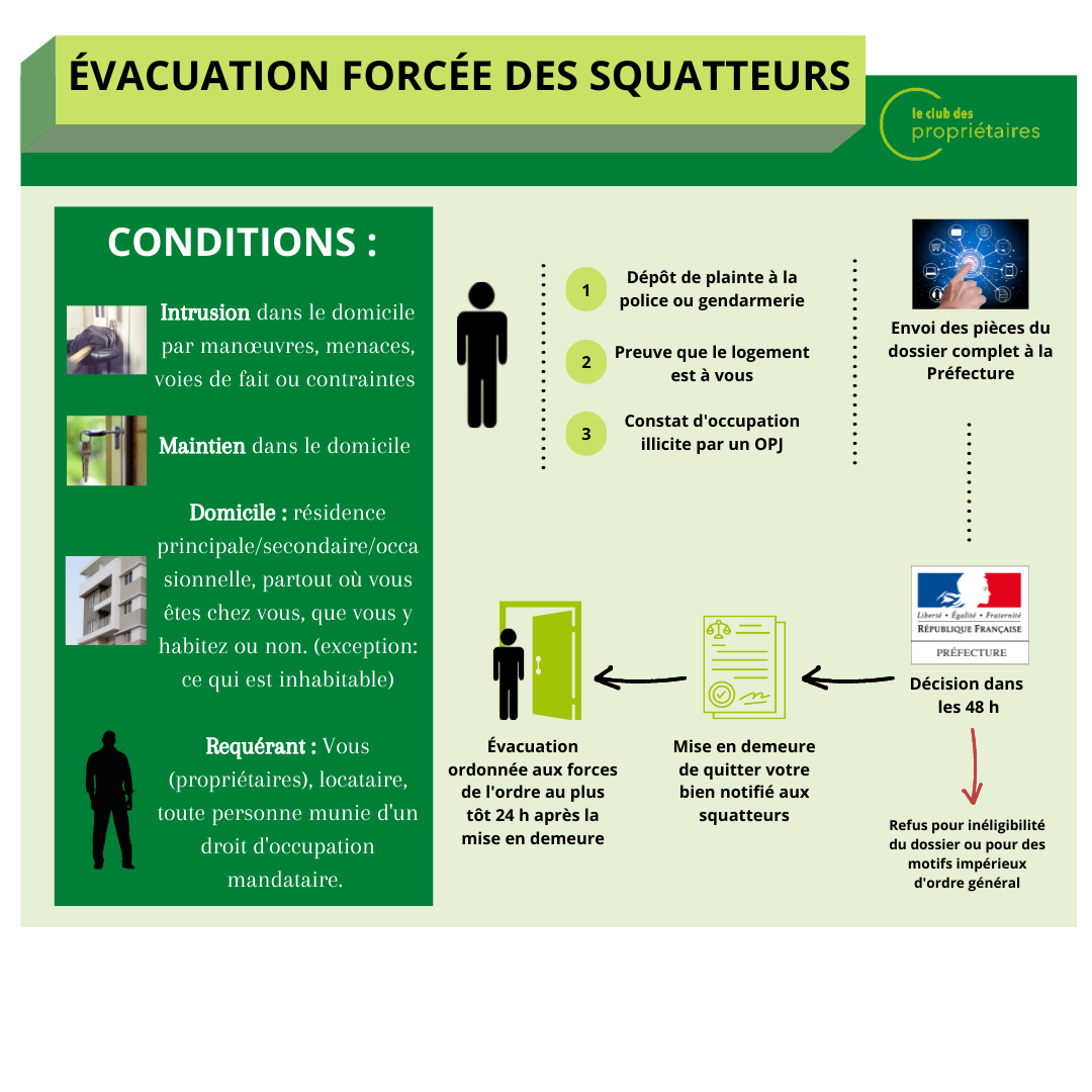 Pouvez vous D loger Vous m mes Des Squatteurs Qui Occupent Votre Bien pouvez-vous-d-loger-vous-m-mes-des-squatteurs-qui-occupent-votre-bien