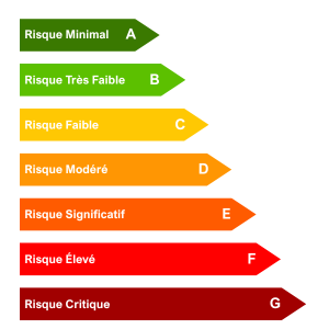 L'IGRB, la première mesure claire des risques patrimoniaux et locatifs